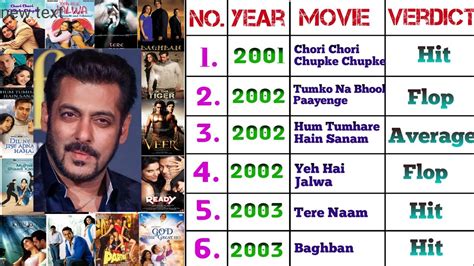 salman khan movies list 2001